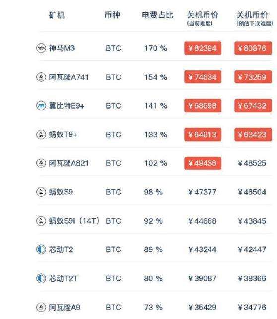 比特币成本显卡挖矿 比特币挖矿为什么费显卡