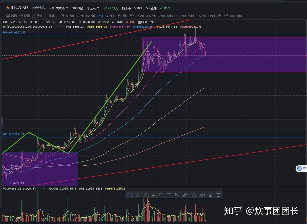 比特币二浪调整 比特币二浪调整最新消息