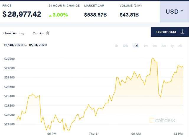 比特币升对股票 比特币涨跌和股票有关系吗
