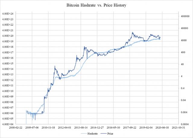 比特币价格今年走势 比特币市场价格走势