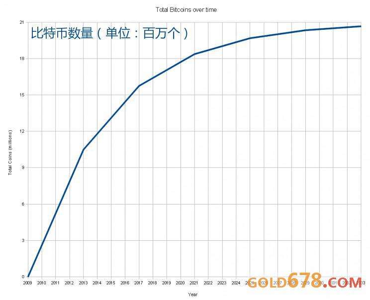 2014年比特币曲线 2014年比特币价格走势