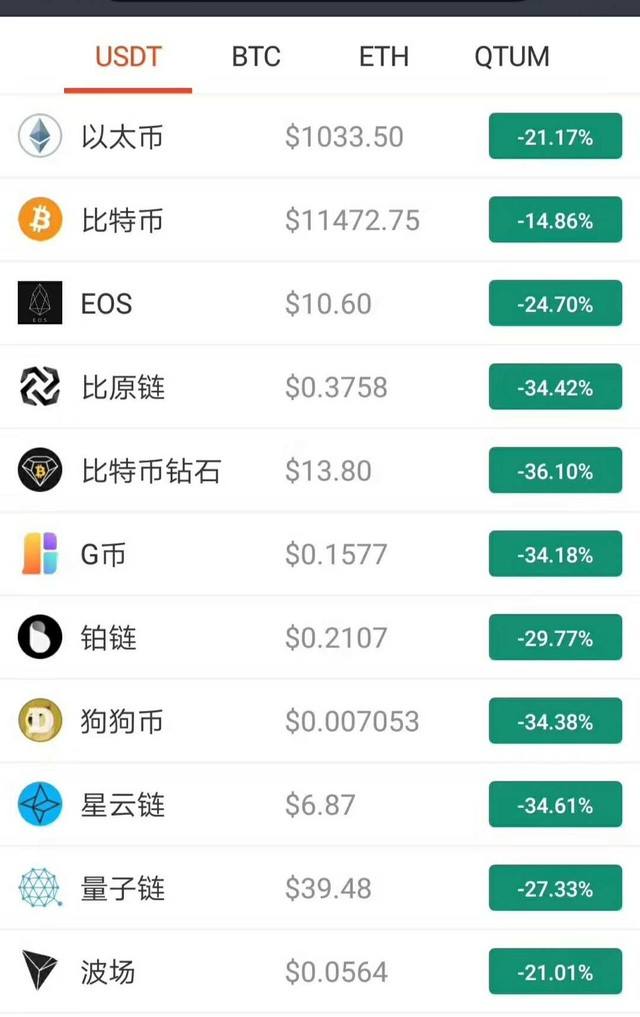 比特币用的软件 比特币用的软件有哪些