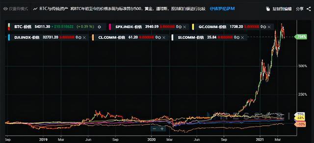 比特币减半最新时间 比特币减半是什么时候