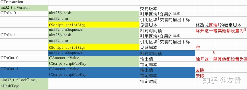 包含比特币源码解析(5)的词条