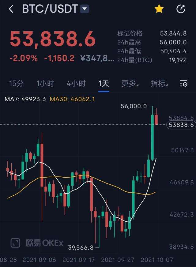 比特币换美元价格 比特币对换美元价格