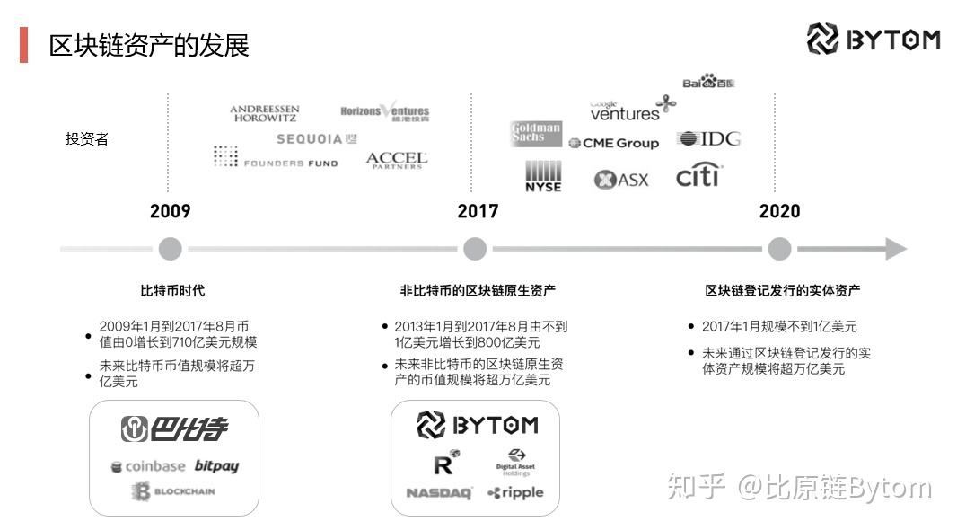 长铗比特币市值 比特币市值多少亿美元
