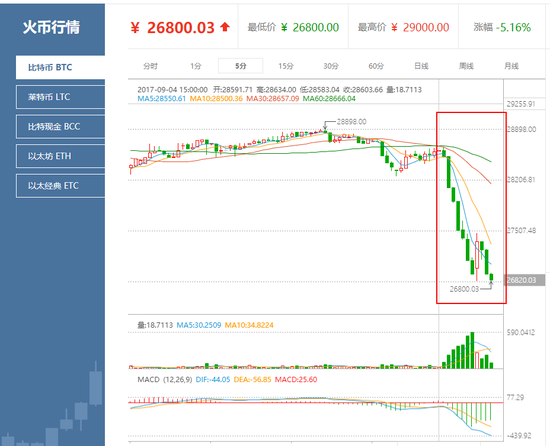 比特币行情实时查询 比特币行情实时查询网站