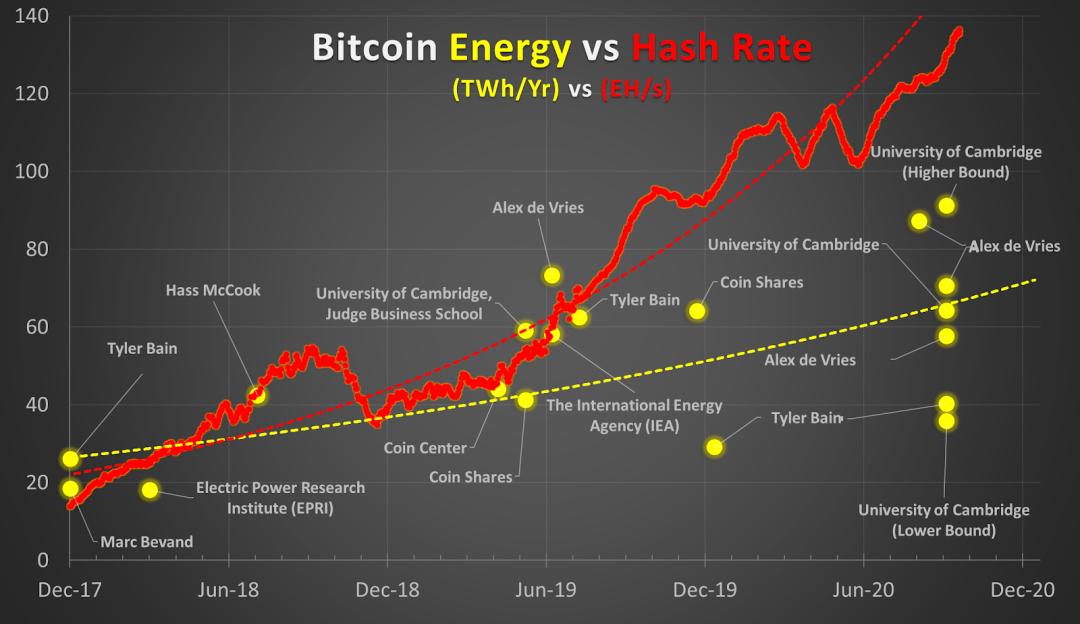 比特币挖矿技术原理 什么是比特币挖矿,比特币挖矿原理