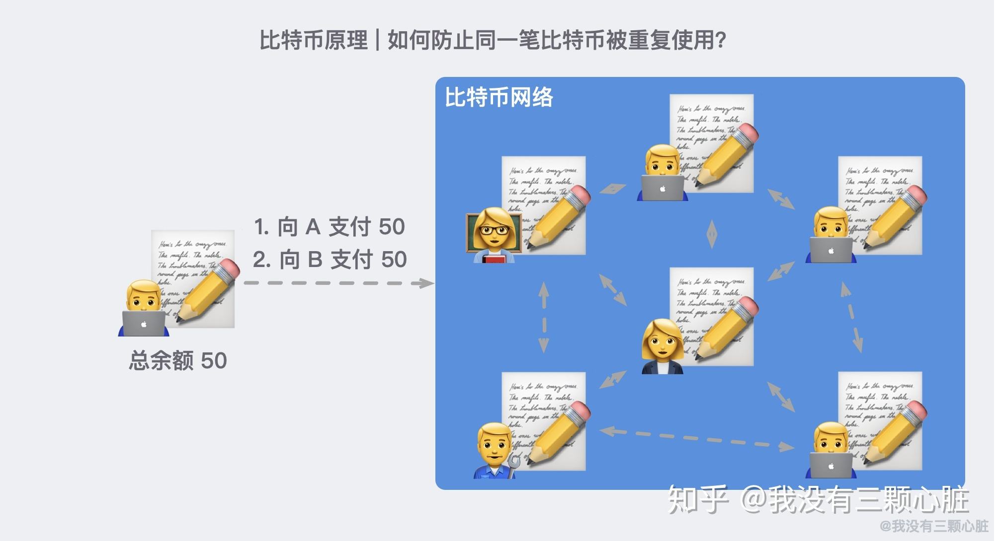 比特币疯长知乎 知乎大神比特币贴吧