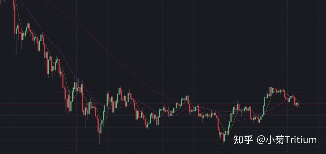 今日比特币周线 比特币周线走势图