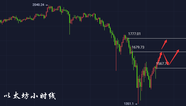 比特币如何玩短线 比特币可以玩短线吗