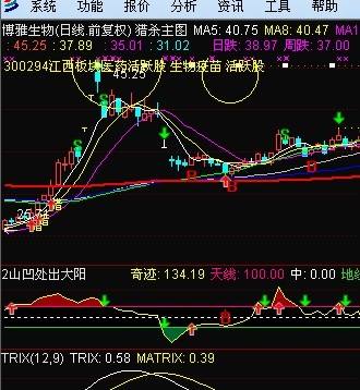 比特币筹码峰指标 筹码峰指标的图谱讲解