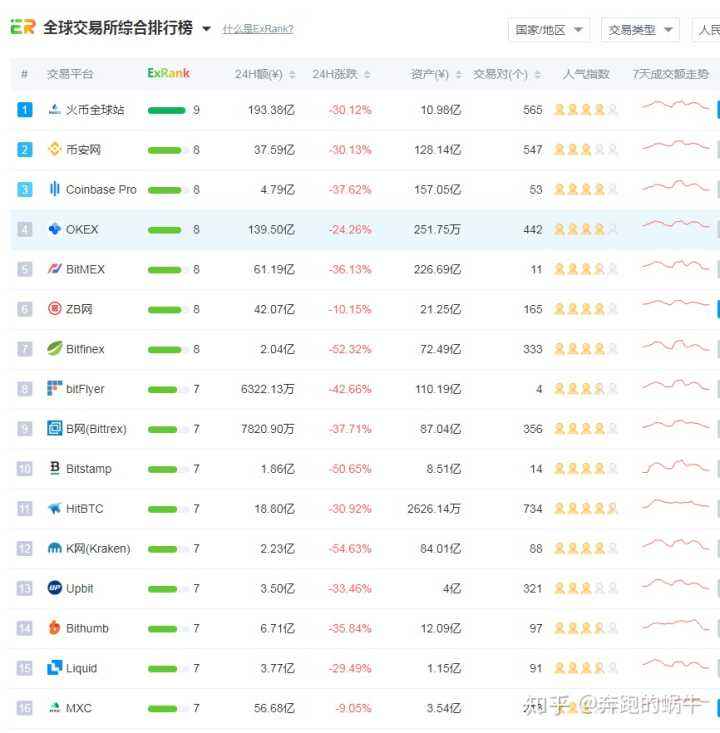要买比特币怎么买 要买比特币怎么买股票