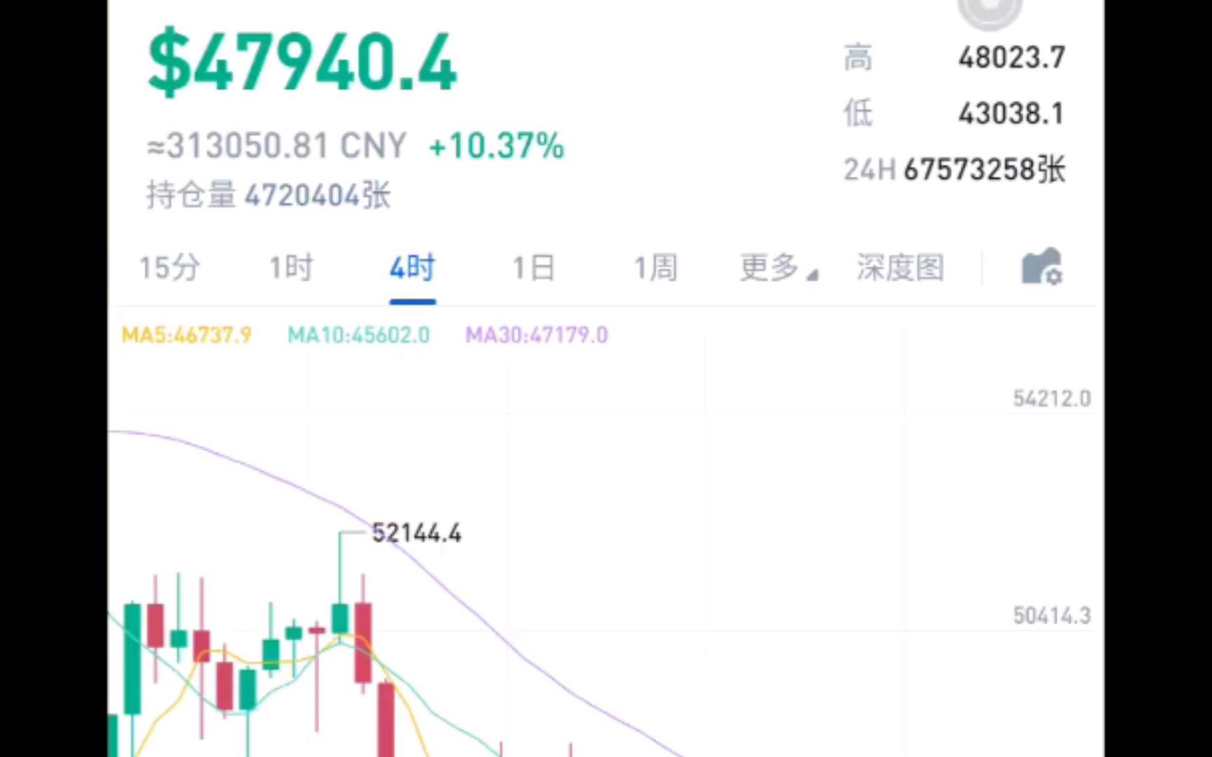 比特币48000高吗的简单介绍