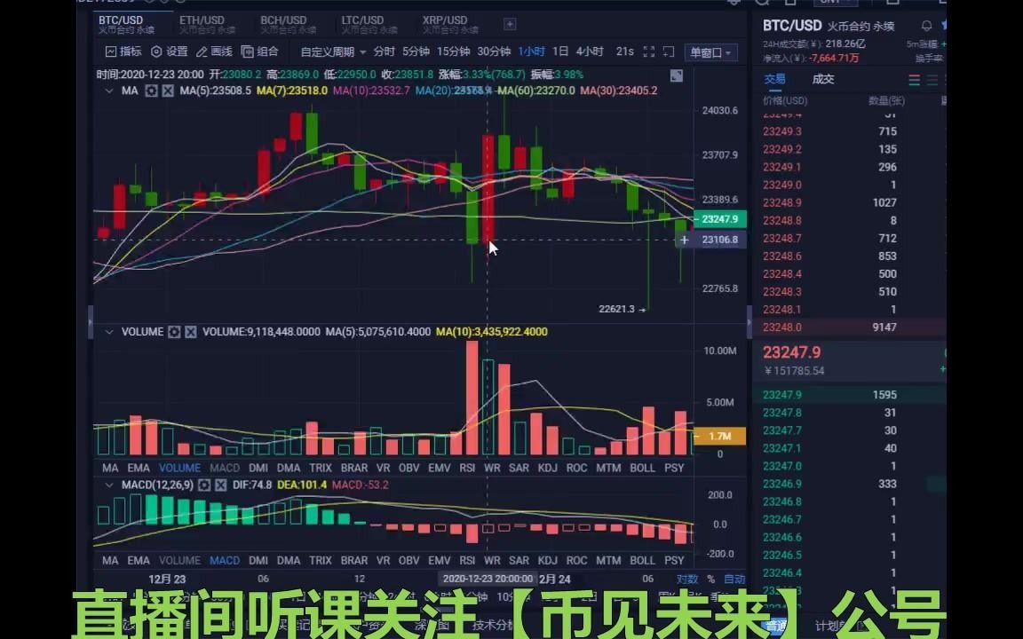 比特币减半砸盘 比特币什么时候砸盘