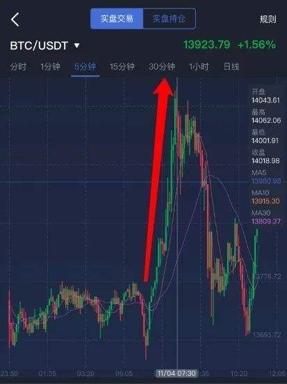 80个比特币价格 一枚比特币最高价格