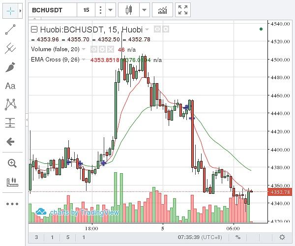 比特币现金今日行情 比特币现金最新价格走势
