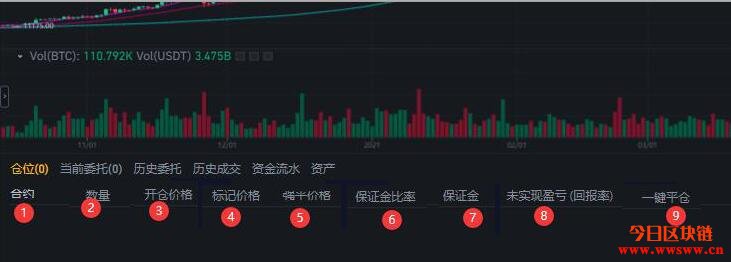 比特币买空卖空 比特币卖空买多是什么意思