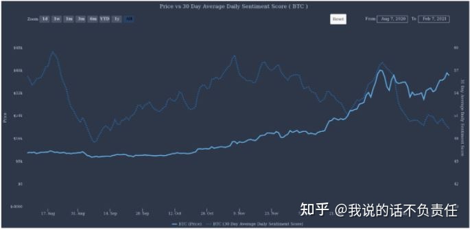 比特币热胀情绪下降 比特币热胀情绪下降说明什么