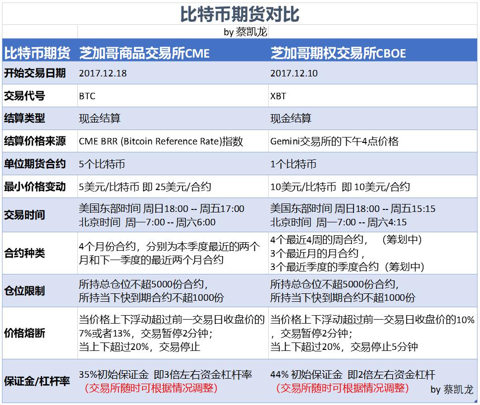 比特币只有杠杆交易 比特币杠杆交易违法吗