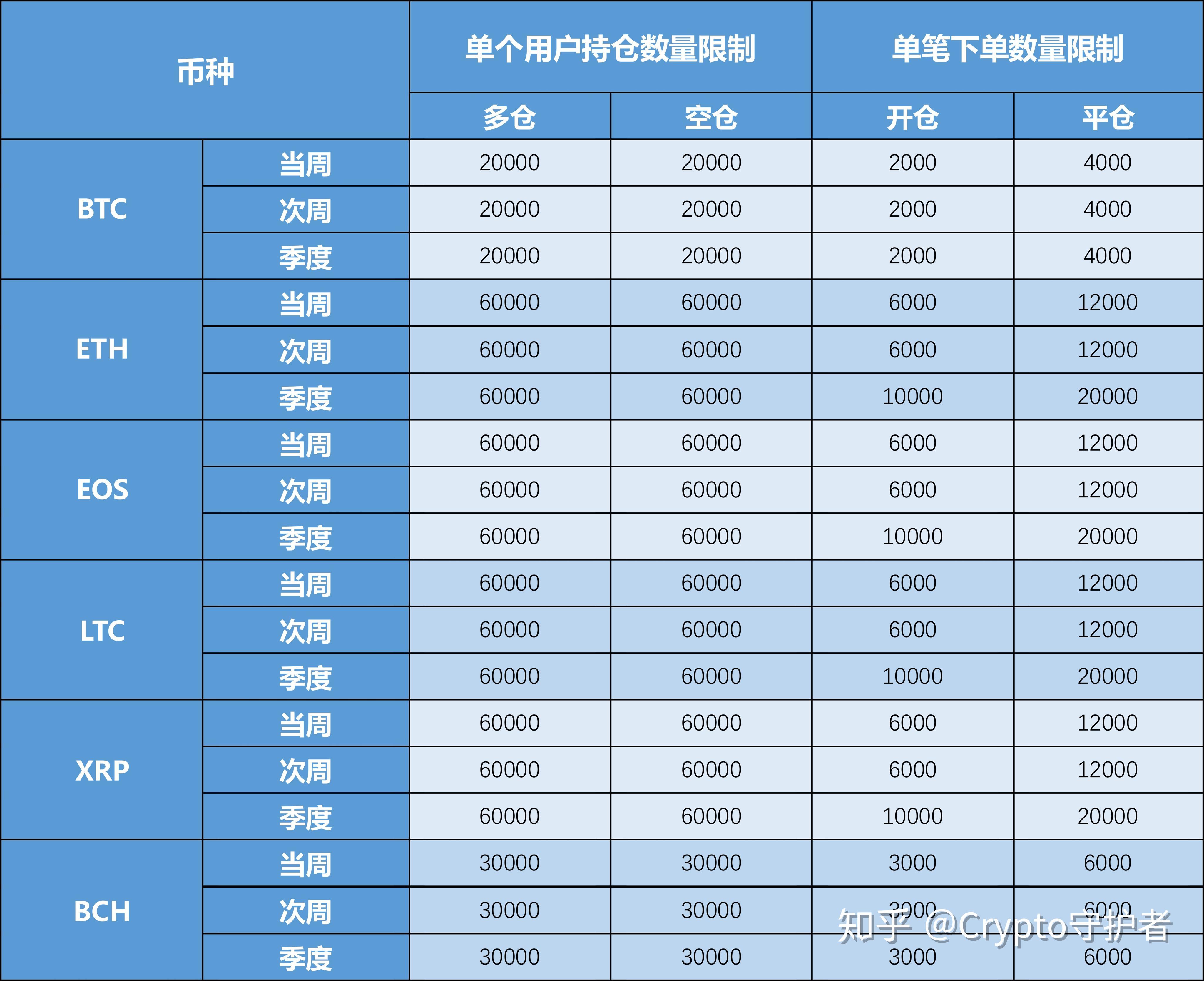 比特币平仓怎么设置 比特币平仓怎么设置交易