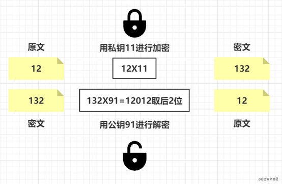 比特币与SDR关系 区块链,比特币,sdr 是什么联系