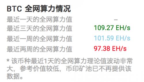 比特币算力大赛 2021年区块链算力大赛