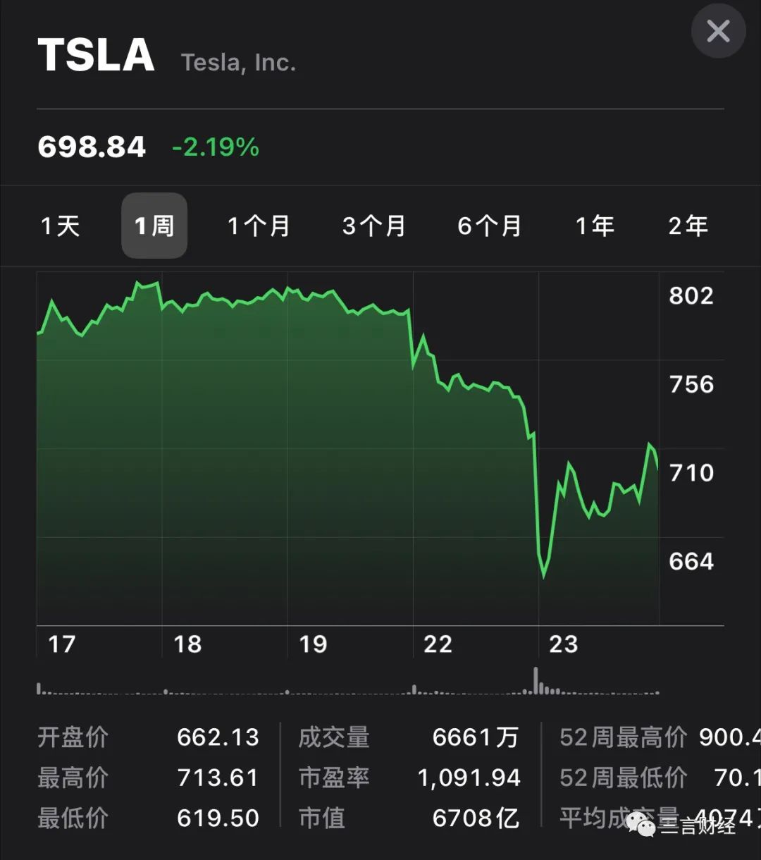 投资比特币的股票 投资比特币的股票能买吗
