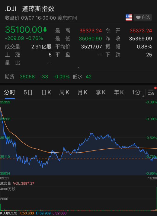 比特币美股大跌 美股崩盘比特币会怎样