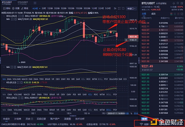 比特币止损价 比特币止损价怎么算