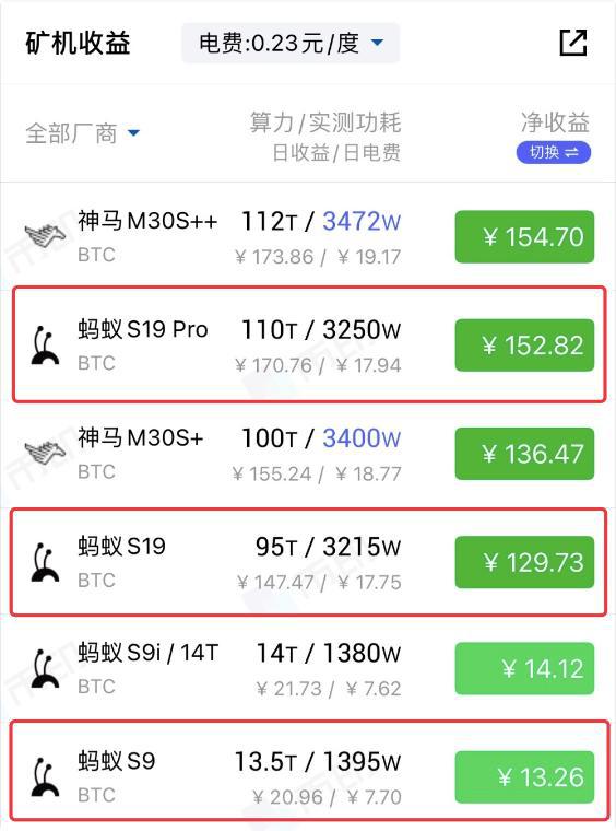 比特币保证记账时间 比特币保证记账时间规定