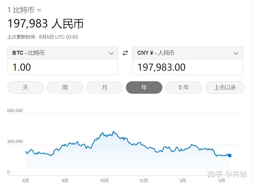 比特币保证记账时间 比特币保证记账时间规定