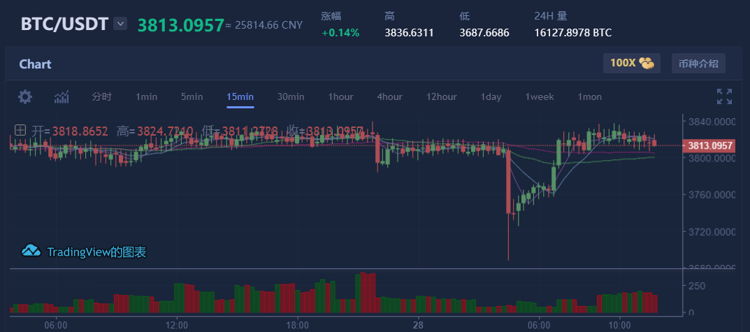 比特币怎么买价格 比特币比特币怎么买