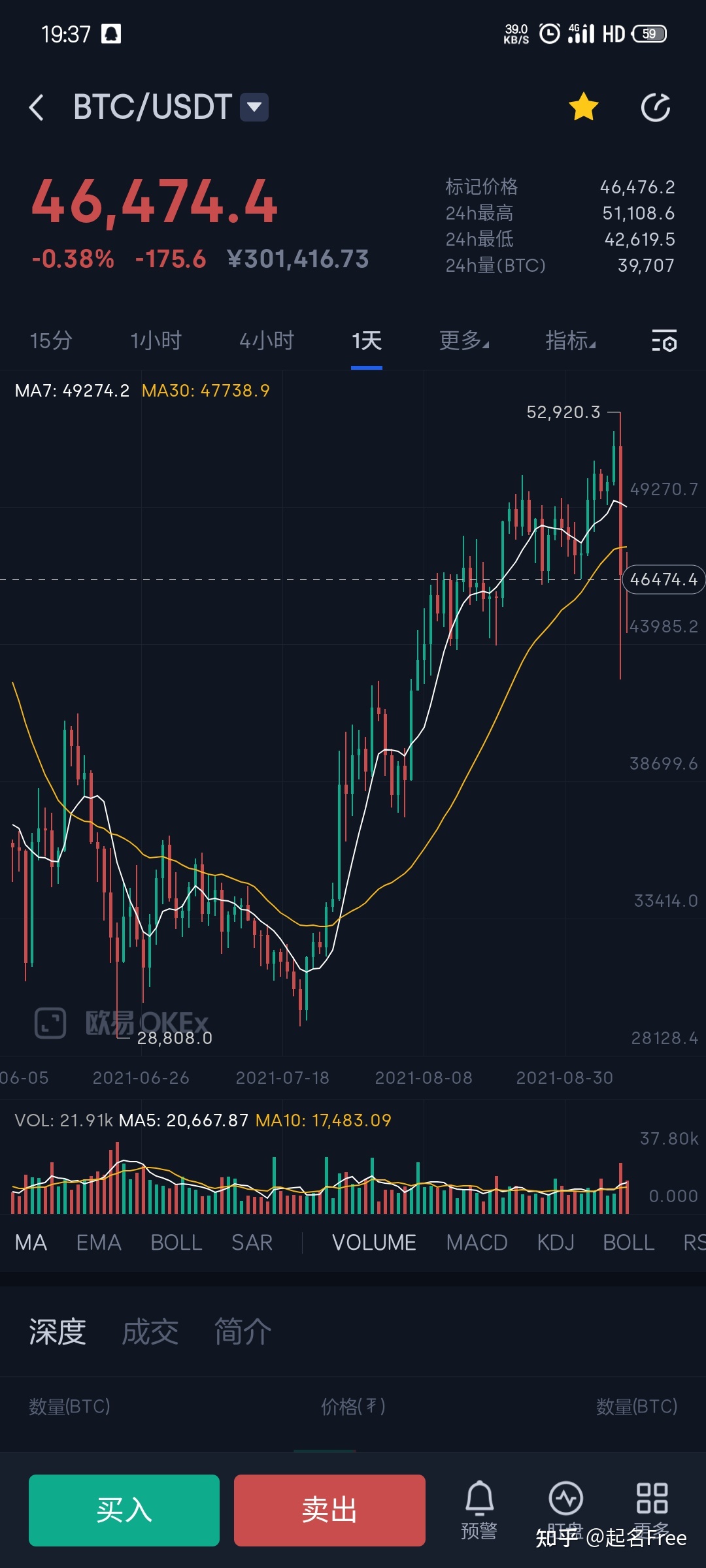 目前比特币暴跌情况 比特币近期为什么猛跌