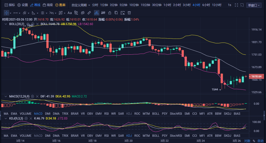 比特币交割最佳时间 比特币季度合约交割时间