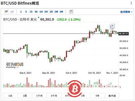 btv对比比特币 bth币和比特币的区别