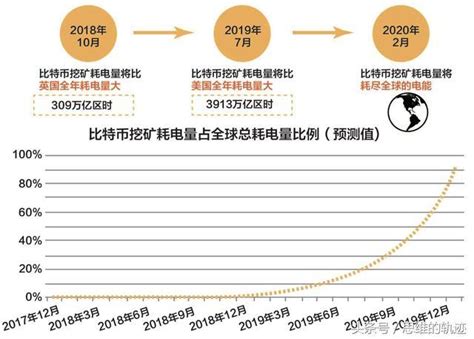 比特币中国耗电图 中国比特币挖矿耗电