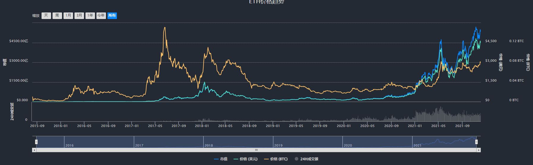 比特币中国耗电图 中国比特币挖矿耗电