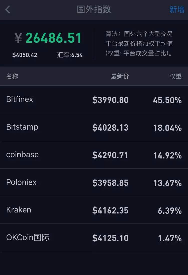 比特币官网交易 比特币交易网官网