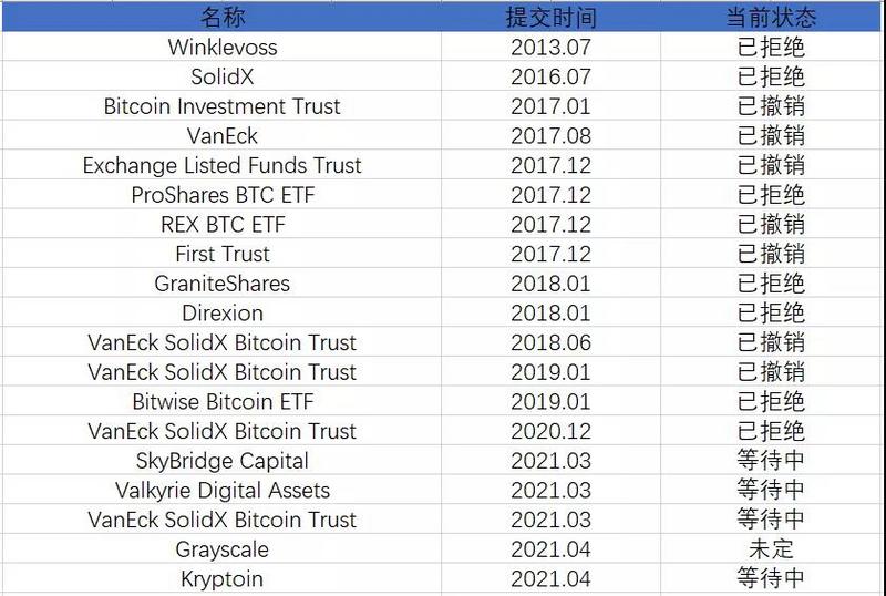 美国拒绝比特币etf 美国为什么不限制比特币