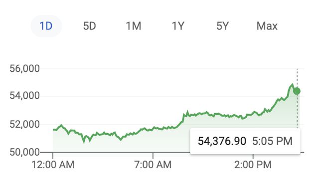 包含比特币到达50000美金的词条
