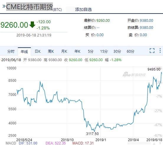 比特币历史涨跌表 比特币历史的几次大跌行情