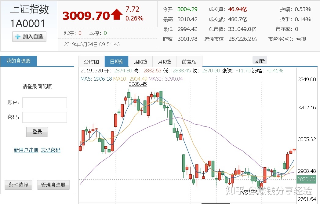 股票对比比特币 比特币和股票走势一样