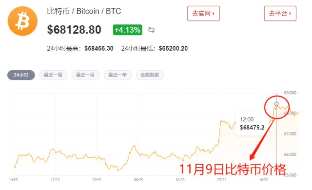 8月比特币价格 2017年八月比特币价格
