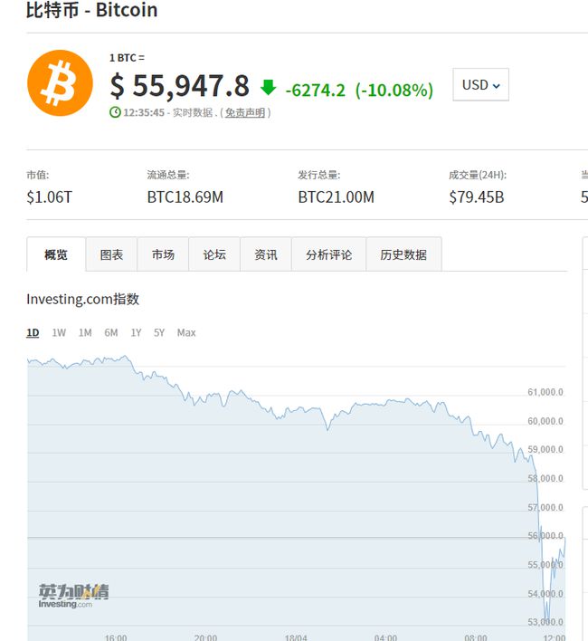 比特币短信文案 比特币短信文案大全