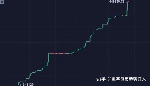 比特币建仓时机数据 比特币建仓时机数据分析