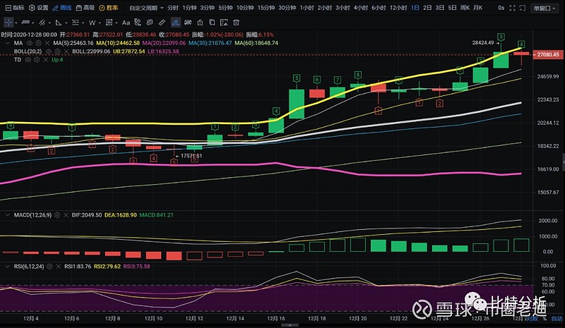 比特币导致煤价上升 比特币价格上升的原因
