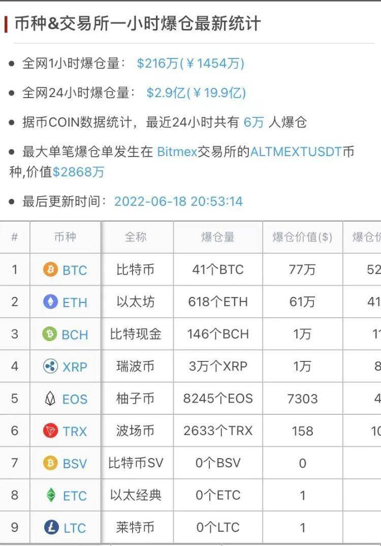 比特币崩盘了几次 比特币还有多久崩盘