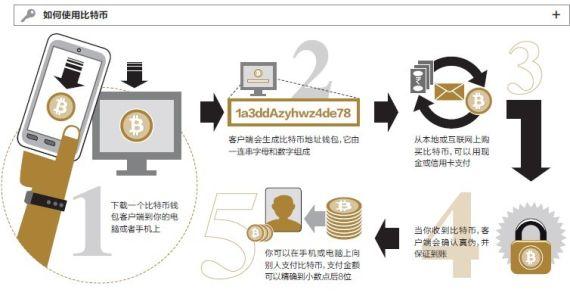 如何获取大量比特币 如何获取大量比特币信息