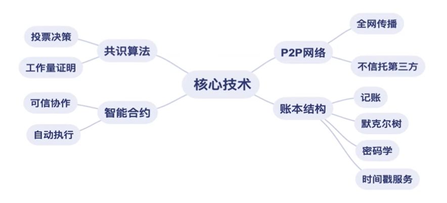 比特币私链追溯 比特币 追溯交易